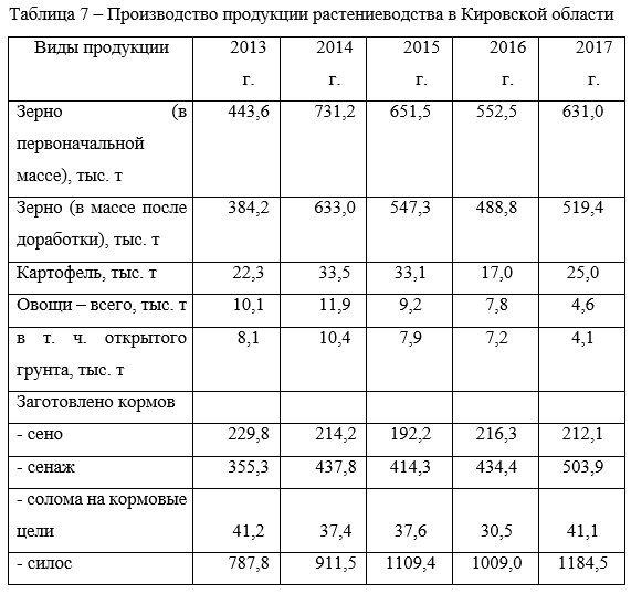 Контрольная работа по теме Анализ заработной платы на ЗАО 'Красногорское'