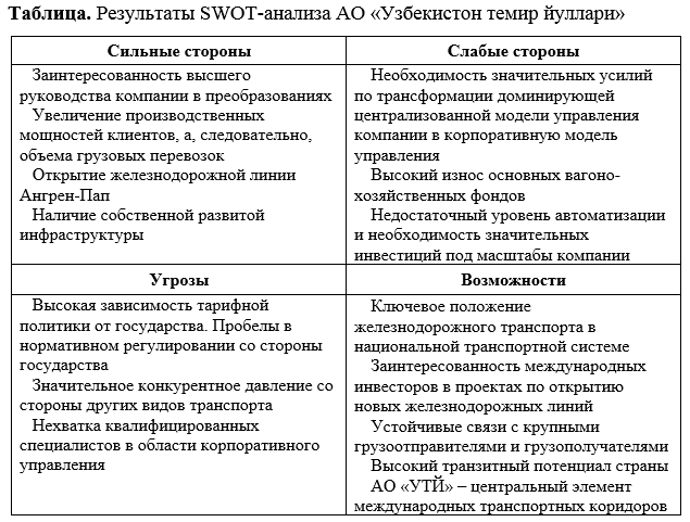 Курсовая работа: SWOT-анализ предприятия на примере представительства в г. Уфе иностранной лизинговой компании