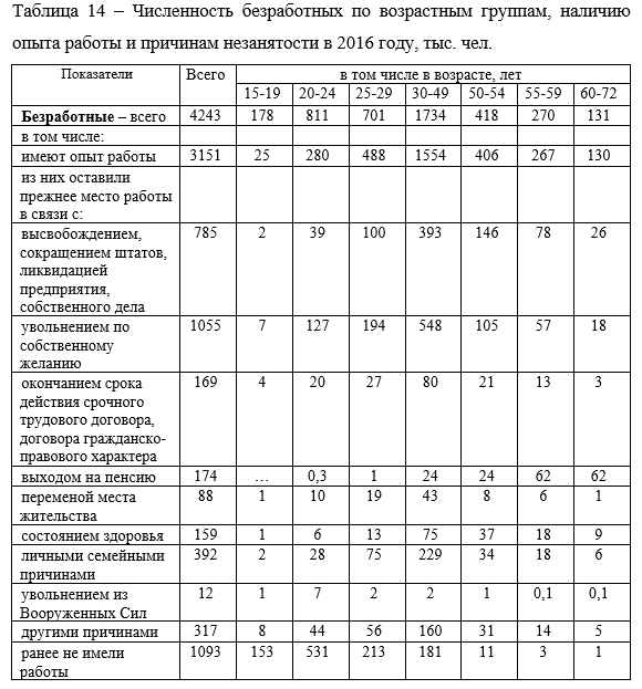 Проблемы современной экономики журнал. Таблица по численности безработицы в. Таблица по численности безработицы в Татарстане.