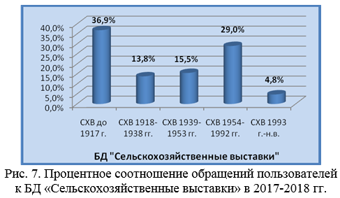 Доклад по теме Статистика печати постсоветского периода 