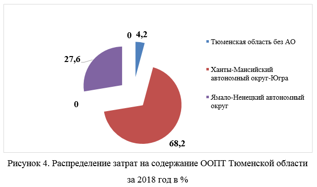 Курсовая работа по теме Экономико-статистический анализ правонарушений в Ханты-Мансийском автономном округе
