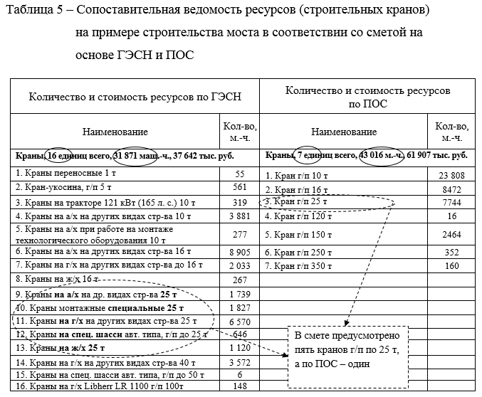 Курсовая работа по теме Оценка рыночной стоимости объекта недвижимости на примере 'Московский планетарий'