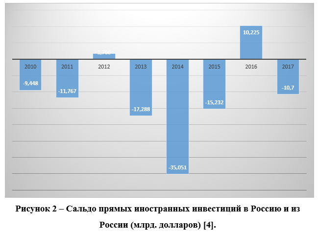 Курсовая работа по теме Экономико-статистический анализ правонарушений в Ханты-Мансийском автономном округе