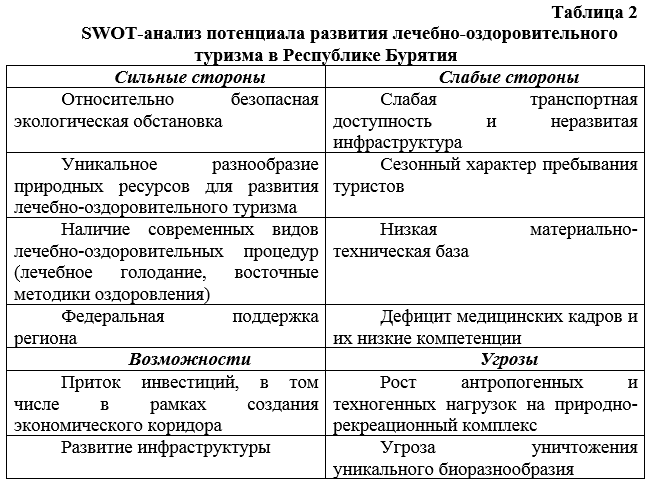 Оценка влияния региональных особенностей на размещение производственных сил в Кыргызской Республике