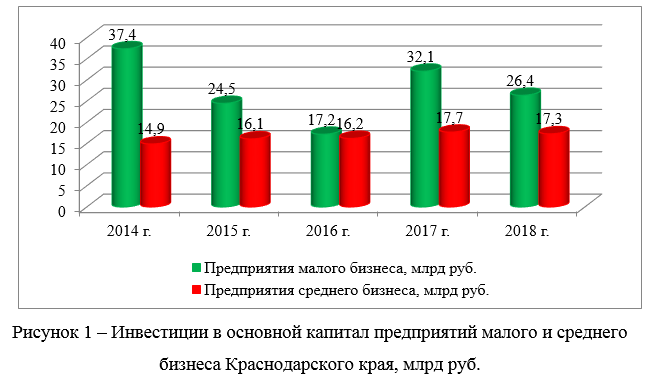 Контрольная работа: Малое предпринимательство в России проблемы его становления и роста