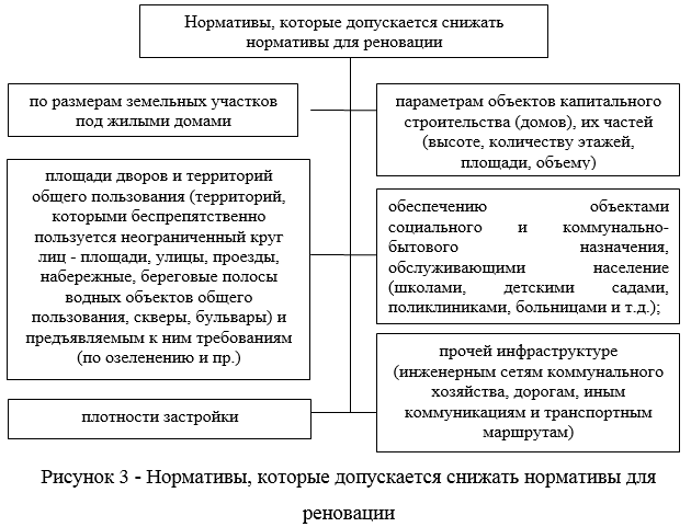 Контрольная работа по теме Инвестиционные процессы в Красноярском крае