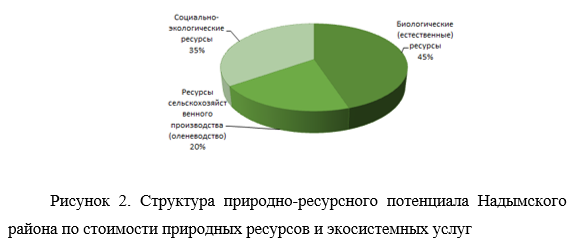 Реферат: Экономическая оценка минерально-ресурсного потенциала России