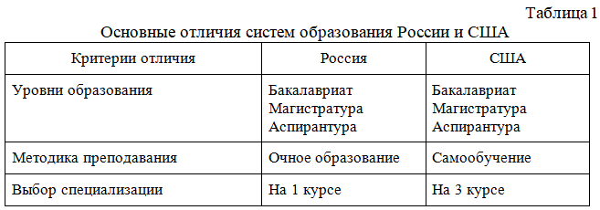 Отличия образования в России и США.