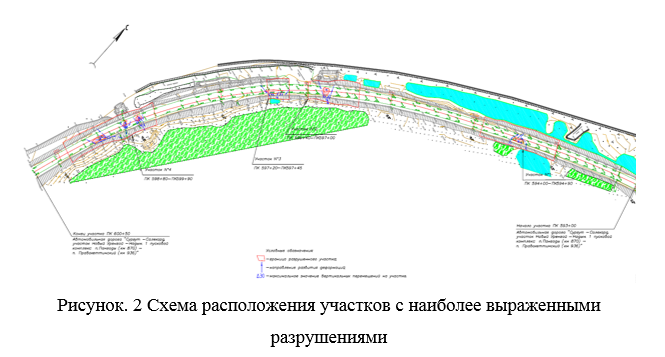 Реферат: Обработка геодезических измерений на участке трассы автомобильной дороги
