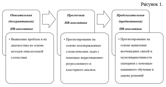  Магистерская диссертация по теме Финансово-кредитное управление развитием оборонного комплекса России 