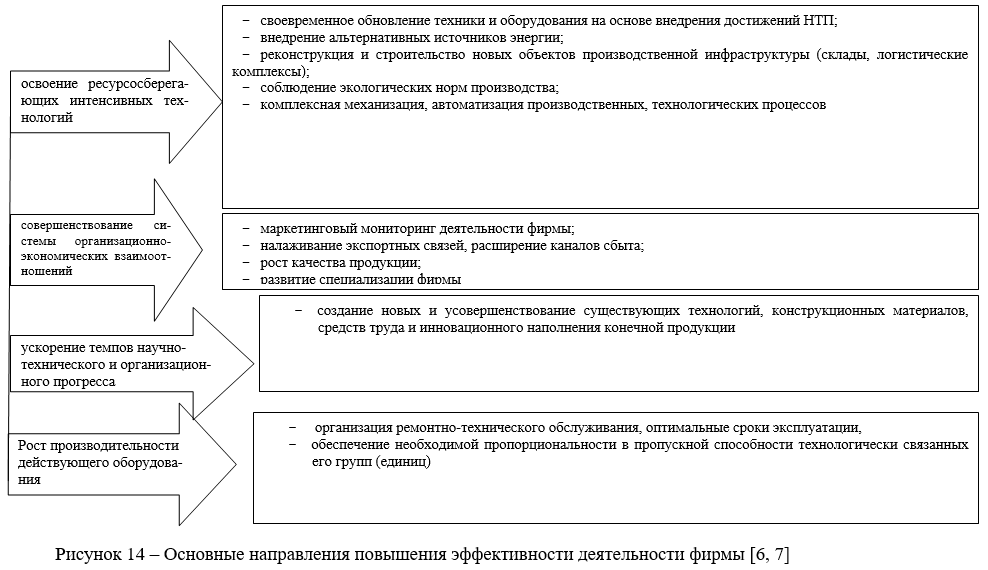 Реферат: Бюджетное устройство в Российской Федерации и основные направления его совершенствования в средн