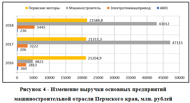 Реферат: Сравнительный анализ инвестиционной деятельности в машиностроительной отрасли в России и за рубе