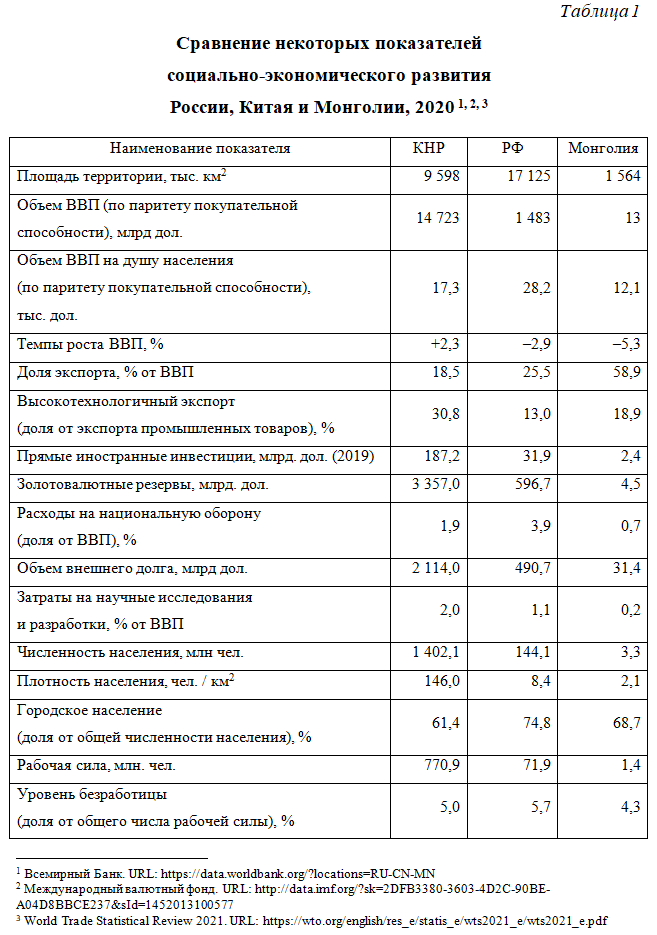 Реферат: 1. Современные тенденции и потенциал социально-экономического развития Саратовской области 7