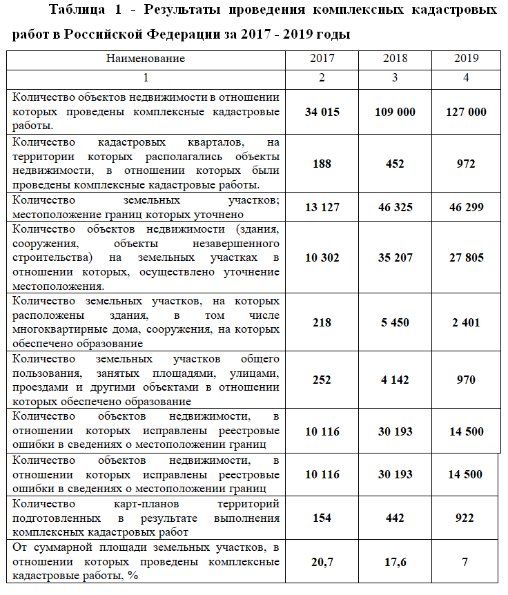 Московский экономический журнал 11/2021
