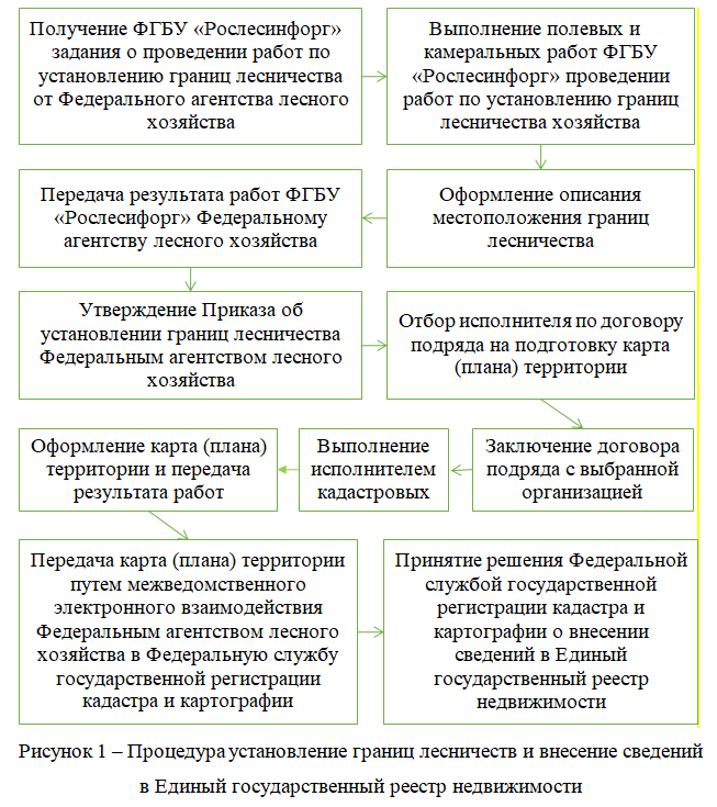 Category: Землеустройство и земледелие - Московский Экономический Журнал