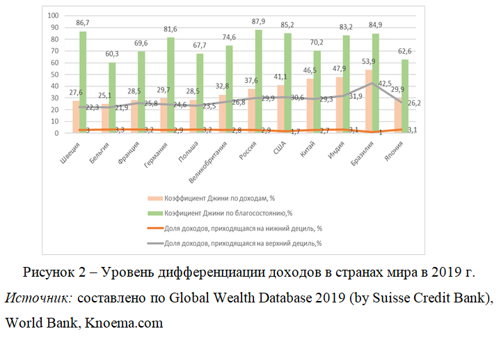 Мировая экономика 2022. Диаграмма мировой экономики в 2022 году. Место России в мировой экономике 2022.